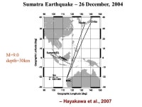 VLF sub-ionospheric signals and Earthquake precursor signatures? Results from the studies of some recent Earthquakes Ajeet K... 