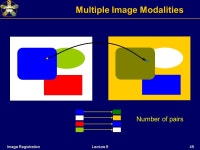 CSci 6971: Image Registration Lecture 9: Registration Components February 10, 2004 Prof. Chuck Stewart, RPI Dr. Luis Ibanez... 