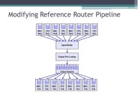 Application of NetFPGA in Network Security Hao Chen 2/25/ ppt download