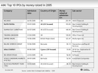 Listing in London November Agenda wThe London markets and Russia wWhy consider accessing the international capital markets? wWhy... 