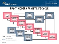 Household Structure and Consumption Behavior Pertemuan 19 Matakuliah: J0384 – Perilaku Konsumen Tahun: Ganjil 2007/ ppt download