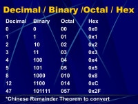 OMSE 510: Computing Foundations Intro Lecture Chris Gilmore Portland State University/OMSE. -  ppt download