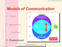 of Communication Copyright © 2006 Wadsworth 1 Professor: Course/Section: You may be surprised to learn that over 20% of all... 