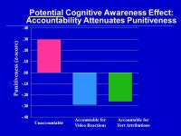 Reason, Passion, & Social Cognition Week 12, Part 1 Agenda for April 11 Paper feedback: 5 tips Finish Attribution of... 