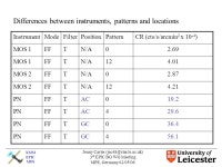 XMM EPIC MOS Jenny Carter 3 rd EPIC BG WG Meeting MPE, Germany 02/05/06 Blank sky data analysis Jenny Carter, University of... 