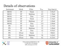XMM EPIC MOS Jenny Carter 3 rd EPIC BG WG Meeting MPE, Germany 02/05/06 Blank sky data analysis Jenny Carter, University of... 