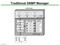 NS-H /11041 SNMP. NS-H /11042 Outline Basic Concepts of SNMP SNMPv1 Community Facility SNMPv3 Recommended Reading and WEB Sites.... 