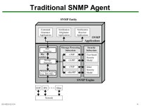 NS-H /11041 SNMP. NS-H /11042 Outline Basic Concepts of SNMP SNMPv1 Community Facility SNMPv3 Recommended Reading and WEB Sites.... 