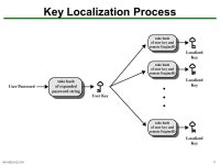 NS-H /11041 SNMP. NS-H /11042 Outline Basic Concepts of SNMP SNMPv1 Community Facility SNMPv3 Recommended Reading and WEB Sites.... 