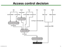NS-H /11041 SNMP. NS-H /11042 Outline Basic Concepts of SNMP SNMPv1 Community Facility SNMPv3 Recommended Reading and WEB Sites.... 