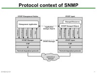 NS-H /11041 SNMP. NS-H /11042 Outline Basic Concepts of SNMP SNMPv1 Community Facility SNMPv3 Recommended Reading and WEB Sites.... 
