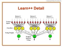 S. Mandayam/ECE Dept./Rowan University A Data Fusion System for the Nondestructive Evaluation of Non-Piggable Pipes PI... 