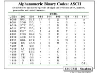 EECC341 - Shaaban #1 Lec # 3 Winter Binary Multiplication Multiplication is achieved by adding a list of shifted multiplicands... 