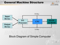 1 Pertemuan 2 Machine Structure, Machine Language, And Assembly Language Matakuliah: H0182/Pemrograman Sistem Tahun: 2006 Versi... 