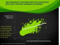 Click to edit Master text styles – Second level Third level – Fourth level » Fifth level 1 ITL RESEARCH – LEAP21 Deirdre... 