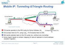 Page 1 Tatiana K. Madsen Hans Peter Schwefel WCPT: MM3, IP-Mobility Support, Spring 04 Wireless Communication Protocols and... 