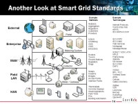 An Overview of Smart Grid Standards Erich W. Gunther February ppt download