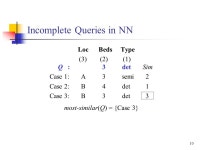 1 Automated Discovery of Recommendation Knowledge David McSherry School of Computing and Information Engineering University of... 