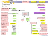 1 Middleware for In silico Biology Phillip Lord -  ppt download