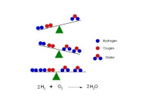 Phases of Matter Transformation of Water Physical change – physical transformation of a substance in which it does not loose... 