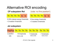 ATLAS L1Calo Upgrade1 What data do we put in RTDP? Assume 160... at 160 Mbit/s  8 ROIs/CPM/CMM   12 bits / cluster. -  ppt download