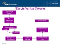 Matakuliah: J0124/Manajemen Sumber Daya Manusia Tahun: 2007/2008 MODUL 10 MODUL 10 Selecting & Placing HR. -  ppt download