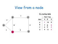 ECE544: Communication Networks-II Spring 2009 H. Liu Lecture 4 Includes teaching materials from D. Raychaudhuri, L. Peterson.... 