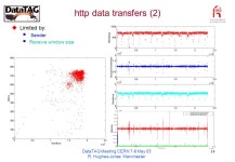 DataTAG Meeting CERN 7-8 May 03 R. Hughes-Jones Manchester 1 High Throughput: Progress and Current Results Lots of people helped... 