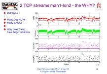 DataTAG Meeting CERN 7-8 May 03 R. Hughes-Jones Manchester 1 High Throughput: Progress and Current Results Lots of people helped... 