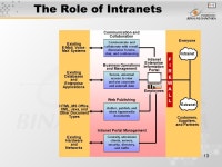 1 Pertemuan 9 & 10 Telecommunications and Networks Matakuliah: J0454 / Sistem Informasi Manajemen Tahun: 2006 Versi: 1 / ppt download