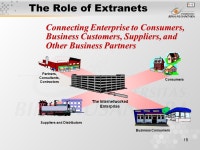 1 Pertemuan 9 & 10 Telecommunications and Networks Matakuliah: J0454 / Sistem Informasi Manajemen Tahun: 2006 Versi: 1 / ppt download