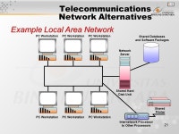 1 Pertemuan 9 & 10 Telecommunications and Networks Matakuliah: J0454 / Sistem Informasi Manajemen Tahun: 2006 Versi: 1 / ppt download