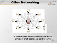 1 Pertemuan 9 & 10 Telecommunications and Networks Matakuliah: J0454 / Sistem Informasi Manajemen Tahun: 2006 Versi: 1 / ppt download