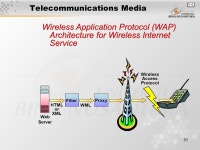 1 Pertemuan 9 & 10 Telecommunications and Networks Matakuliah: J0454 / Sistem Informasi Manajemen Tahun: 2006 Versi: 1 / ppt download