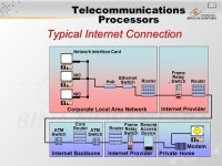 1 Pertemuan 9 & 10 Telecommunications and Networks Matakuliah: J0454 / Sistem Informasi Manajemen Tahun: 2006 Versi: 1 / ppt download