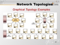 1 Pertemuan 9 & 10 Telecommunications and Networks Matakuliah: J0454 / Sistem Informasi Manajemen Tahun: 2006 Versi: 1 / ppt download