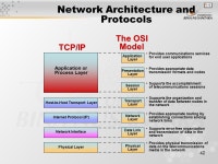 1 Pertemuan 9 & 10 Telecommunications and Networks Matakuliah: J0454 / Sistem Informasi Manajemen Tahun: 2006 Versi: 1 / ppt download