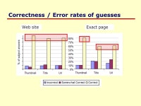 How People Recognize Previously Seen Web Pages from Titles, URLs and Thumbnails Shaun Kaasten Saul Greenberg Christopher Edwards... 