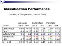 Geometric Crossovers for Supervised Motif Discovery Rolv Seehuus NTNU. - ppt download