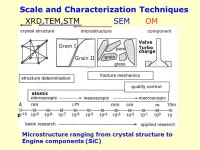 AP 5301/8301 Instrumental Methods of Analysis and Laboratory Zhengkui XU Office: G6760 Tel: ppt download