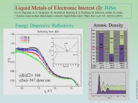 The Structure Liquid Surfaces P. S. Pershan DEAS & Dept. Of Physics, Harvard Univ. Cambridge, MA DMR ; NSF ; DE-FG02-88-ER45379... 