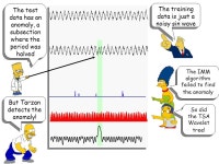 We have seen the Classic Time Series Data Mining Tasks… Clustering Classification Query by Content. -  ppt download