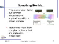6/28/2015spring days on middleware1 Middleware: a survey Johan Lukkien Department of Mathematics & Computer Science Eindhoven... 