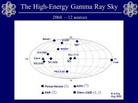 The Spectrum of Markarian 421 Above 100 GeV with STACEE Jennifer Carson UCLA / Stanford Linear Accelerator Center February MeV 1... 