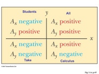 P1.61, p.21 Position Defined in terms of a frame of reference –One dimensional, so generally the x- or y- axis. -  ppt download