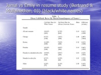 Fall 03 Competitive model Competitive model –All workers & firms the same (e.g. migrant farm worker picking) -  ppt download