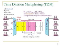 Chapter 8: Multiplexing COE 341: Data & Computer Communications (T061) Dr. Radwan E. Abdel-Aal. -  ppt download