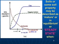 Forest Soils & Vegetation Development SOILS = f (?????) SOILS = f (cl, r, o, p, t, …..H) ppt download