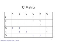 Penn ESE525 Spring DeHon 1 ESE535: Electronic Design Automation Day 10: February 18, 2009 Partitioning 2 (spectral, network flow)... 