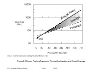 EDA Roadmap Taskforce Report Draft 2 2/9/99 Figure 0.1 Process: Focus on Change Challenges & Directions Technology Paradigm... 